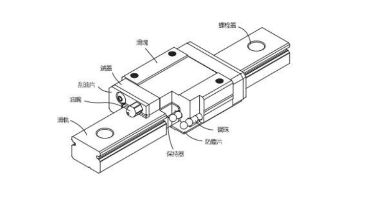 Features of G series linear slide