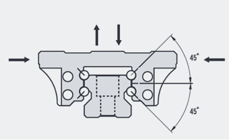 Characteristics of self-lubricating and positioning linear slides